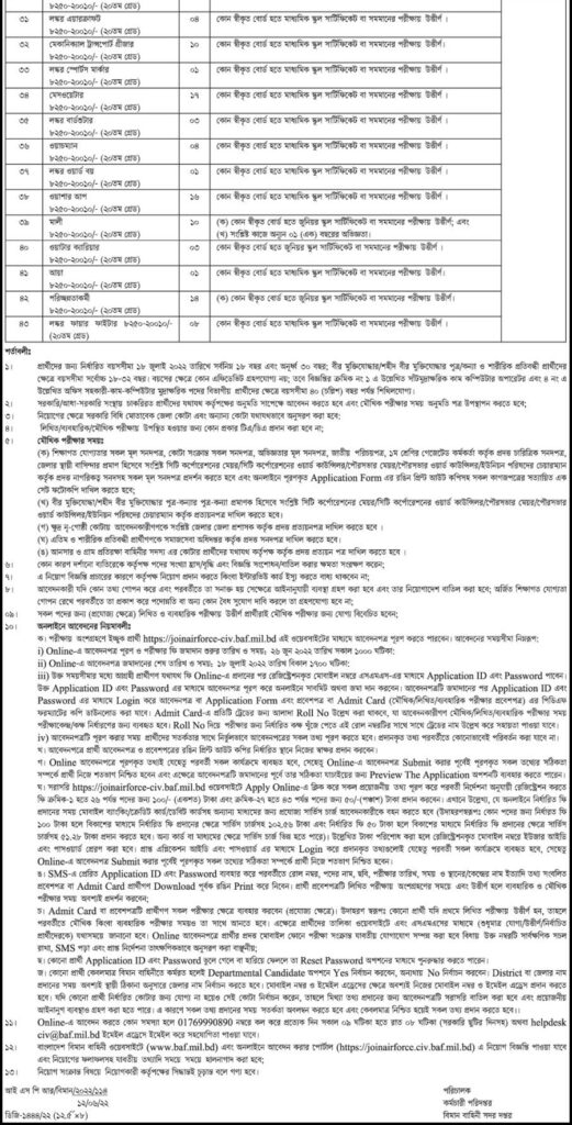 বিমান বাহিনী সদর দপ্তরে নিয়োগ বিজ্ঞপ্তি