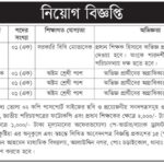 আলাউদ্দিন আহমেদ মাধ্যমিক বিদ্যালয়ে নিয়োগ বিজ্ঞপ্তি