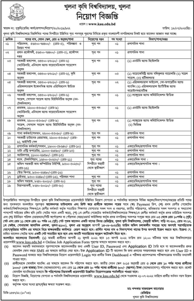 খুলনা কৃষি বিশ্ববিদ্যালয়ে নিয়োগ বিজ্ঞপ্তি