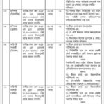 BIWTA তে নিয়োগ