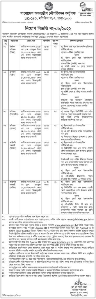 BIWTA তে নিয়োগ