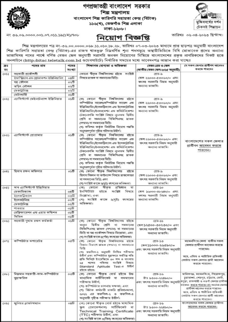 Bangladesh Industrial and Technical Assistance Center (BITAC)নিয়োগ বিজ্ঞপ্তি