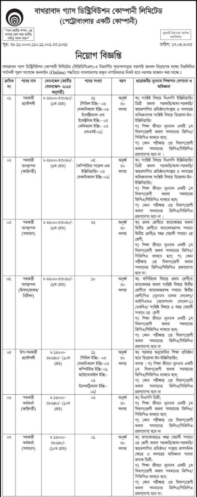 বাখরাবাদ গ্যাস ফিল্ডে চাকরির সুযোগ