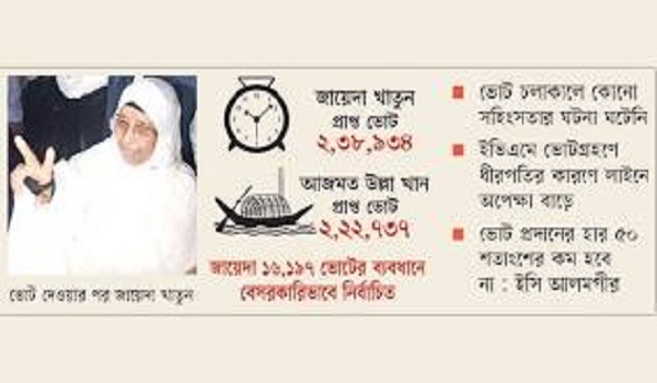 দেশের ইতিহাসে দ্বিতীয় নারী মেয়র গৃহিণী জায়েদা